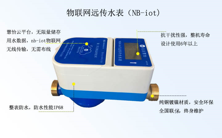 远程费控水表能做什么？
